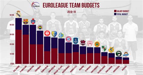 how much money do you make playing basketball overseas|euro league average salary basketball.